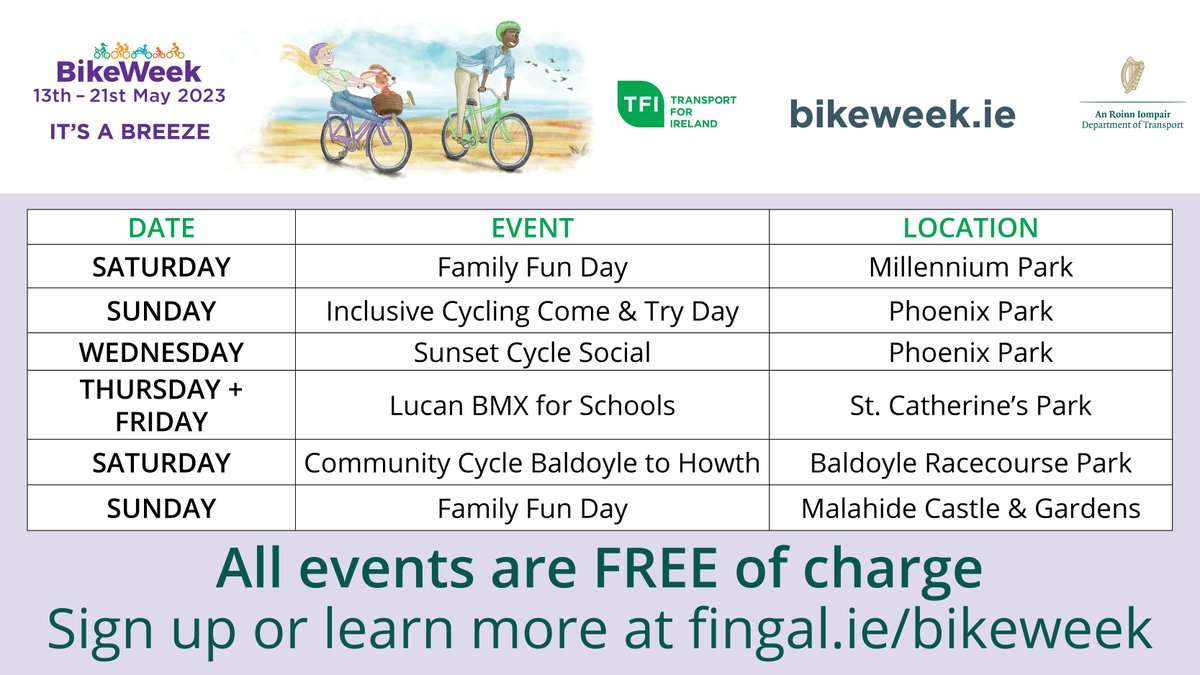 Bike Week is a celebration and promotion of all things #cycling. Bike Week 2023 will take place from Saturday 13 to Sunday 21 May. There’s lots of events to look forward to in Fingal and across Ireland. Check out fingal.ie/bikeweek for more information #Bikeweek