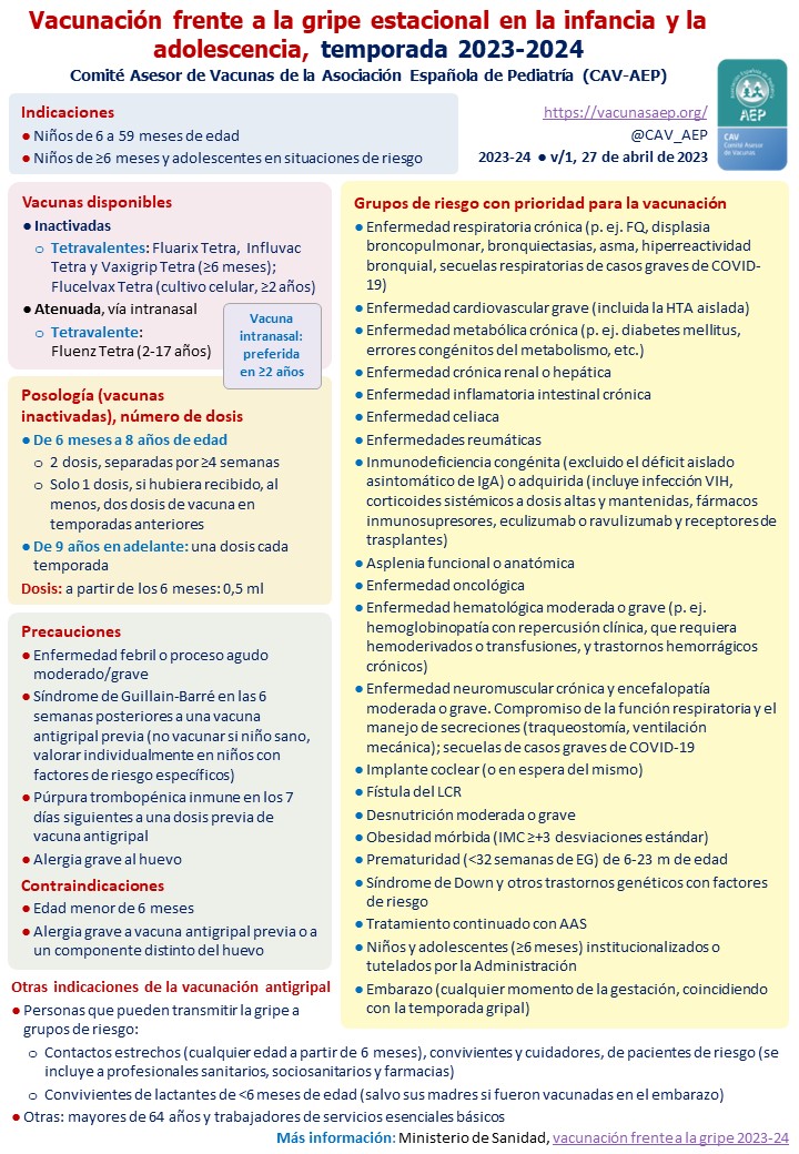 CAV_AEP's tweet photo. VACUNACIÓN ANTIGRIPAL 2023-24: RECOMENDACIONES DEL CAV-AEP
Publicamos las recomendaciones de vacunación frente a la #gripe para la temporada próxima 2023-24 que se iniciará en el mes de octubre.
https://t.co/UzZsrVRKWT https://t.co/4Vb3bJMPXb