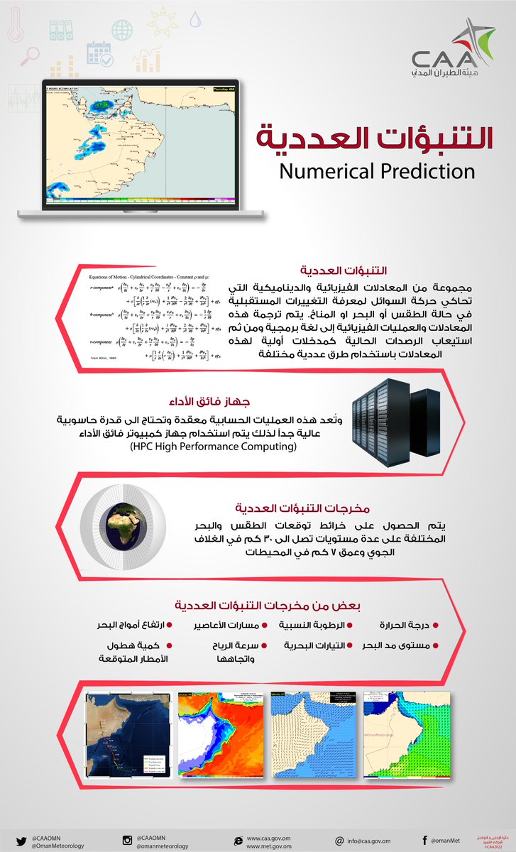 انفوجرافيك | مفهوم التنبؤات العددية
(1) 
#التنبؤات_العددية
#الأرصاد_العمانية
تفاصيل أكثر⬇️