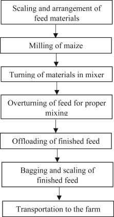 jamesmuoki018's tweet photo. Environmental impact of poultry waste.#LeafsForever #Aoko #intotheBadlands #PrisonBreak #kennar #ferdinardomanyala #Rigathigachagua #presidentRuto #MissGrandThailand2022 # https://t.co/ScFi6xyGEW