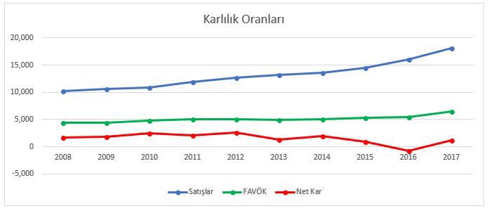 srkntnyldz's tweet image. İşin enteresan yanı alınan milyar dolarlık borç da temettü olarak şirketten çıkarılıyor, kurumsal yönetimden sorumlu SPK ise adeta uyuyordu. Dolar kuru yükselince, şirketin borçlanma giderleri yükselmeye başladı. Sonunda Türk Telekom zarar eden bir şirket haline dönmüştü.…
