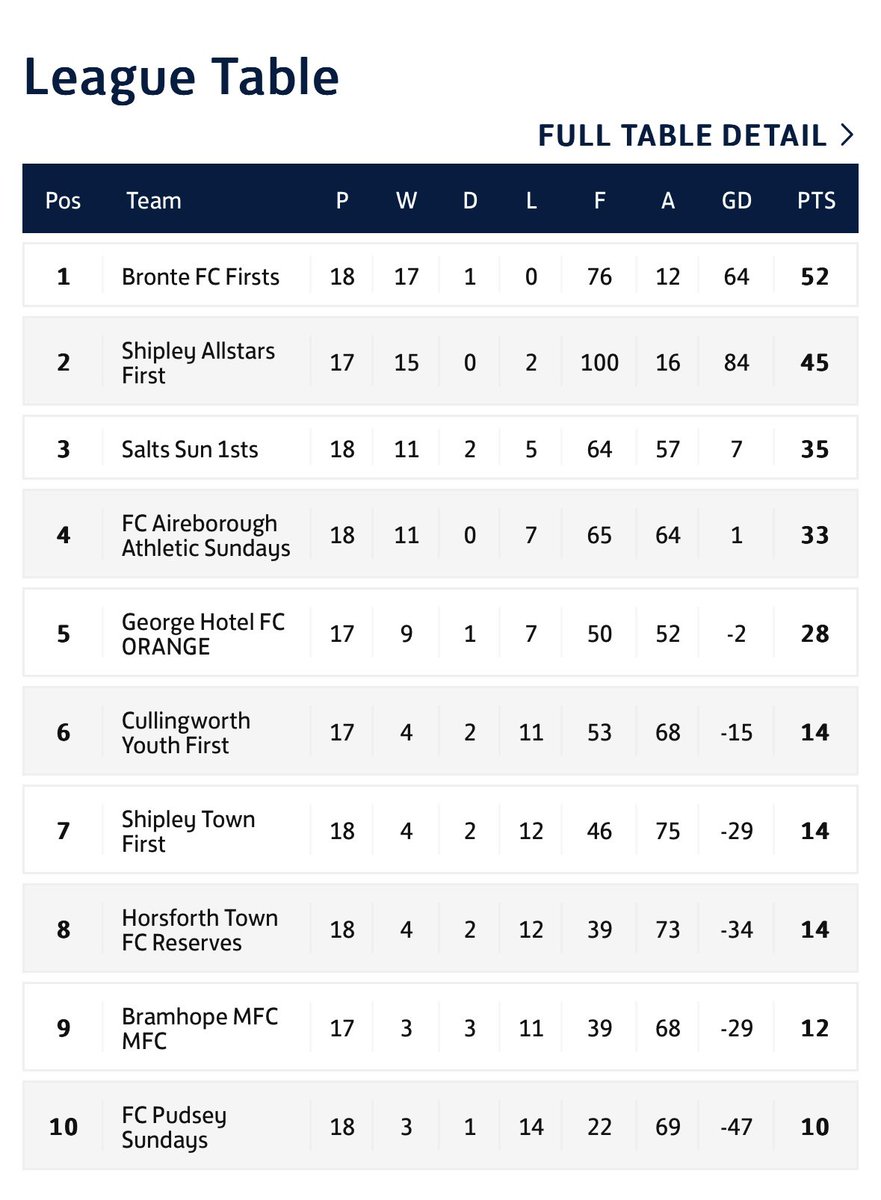 Bronte FC tweet media