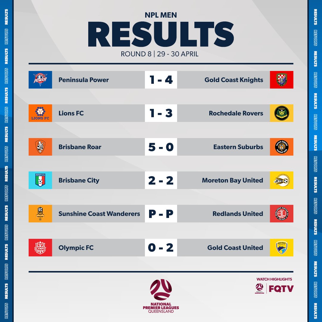 FootballQLD's tweet photo. Another BIG weekend of #NPLQLD action is in the books 📖

Plenty of goals and some shock results around the grounds, it did not disappoint. 

🖥️ Watch highlights on #FQTV 👉 https://t.co/jgOdYccoKn https://t.co/72AW6eLzL6