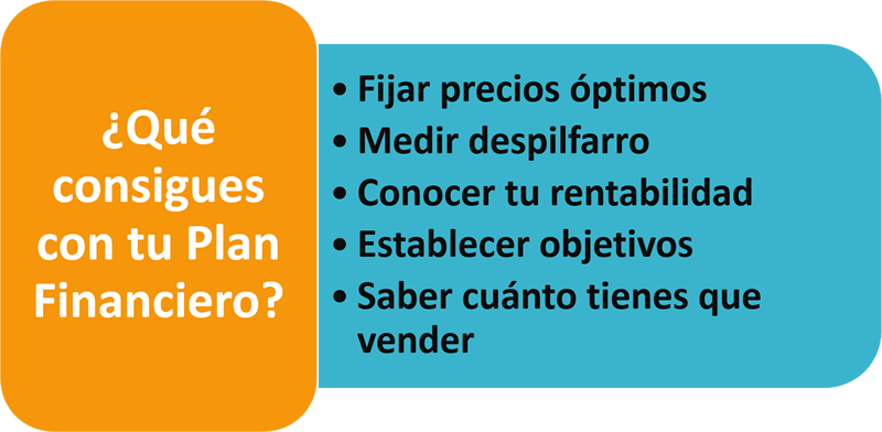 aatrenza's tweet photo. ¿Qué consigues con un plan financiero?
➡Fijar los precios óptimos de tus productos/servicios
➡Controlar y medir el despilfarro de tus gastos
➡Conocer la rentabilidad de tu empresa
➡Establecer objetivos a conseguir
➡...

https://t.co/lOgCfYkJ5G

#MarketingFinanciero https://t.co/44WPDHW3B2