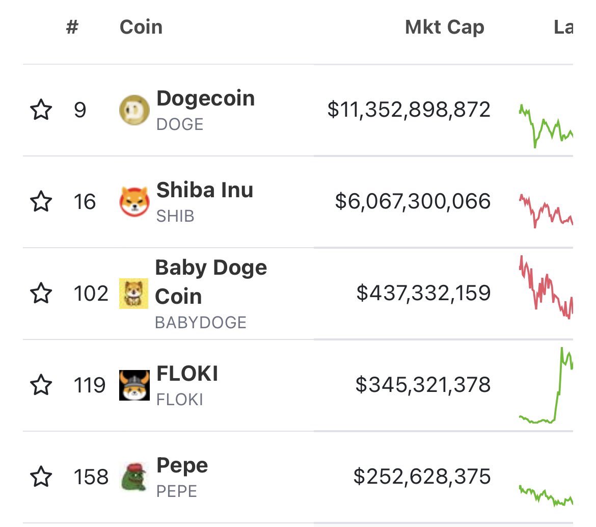 MevBotJared's tweet image. We almost there $PEPE traders 100 million more to go. Take advantage and use your very own MevBot🤖

Build your own MevBot at justpaste.it/2rfx0

#MevBot #jaredfromsubway $RGT $BOB $PEPE $TATE $MONG $PHUB $JEET $DERP $SHIB $ETH $ELON