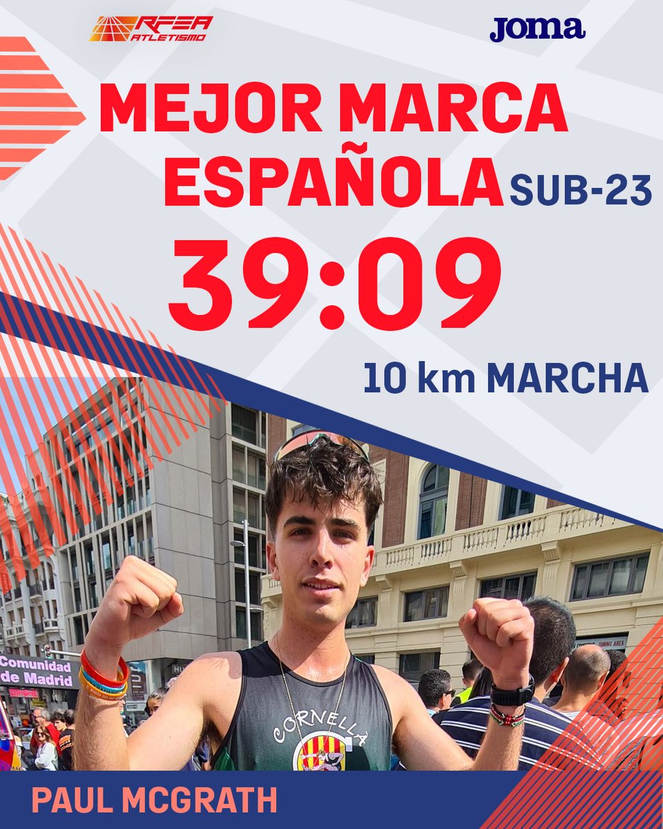 atletismoRFEA's tweet photo. La Gran Vía madrileña y su @MadridMarchaGP ya tienen su primera plusmarca

MEJOR MARCA 🇪🇸 Sub23 en 10 km marcha

@PaulMPodium 3⃣9⃣:0⃣9⃣ 👏👏👏
5º absoluto de todos los tiempos

(mejora los 39:27 Valentí Massana en 1992 camino de cumplir 31 años)

Líder 🇪🇺 del año https://t.co/uxdtCNn7RZ
