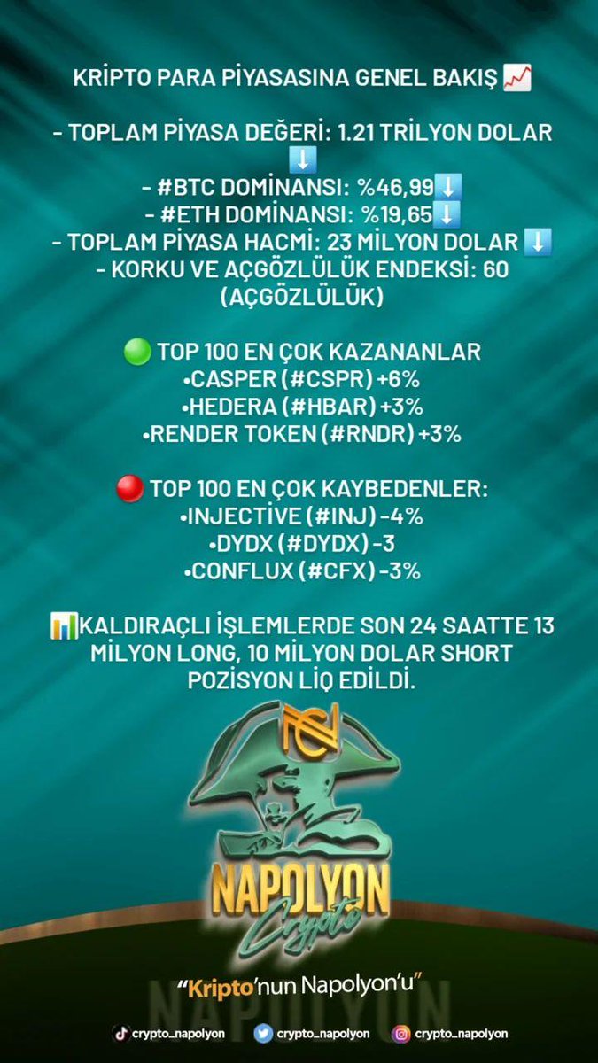 crypto_napolyon's tweet photo. #Crypto #memcoin #NASDAQ #forex #ETH #Bitcoin #nft #Metaverse #SHIB #DOGE https://t.co/I4ZlzPb03L