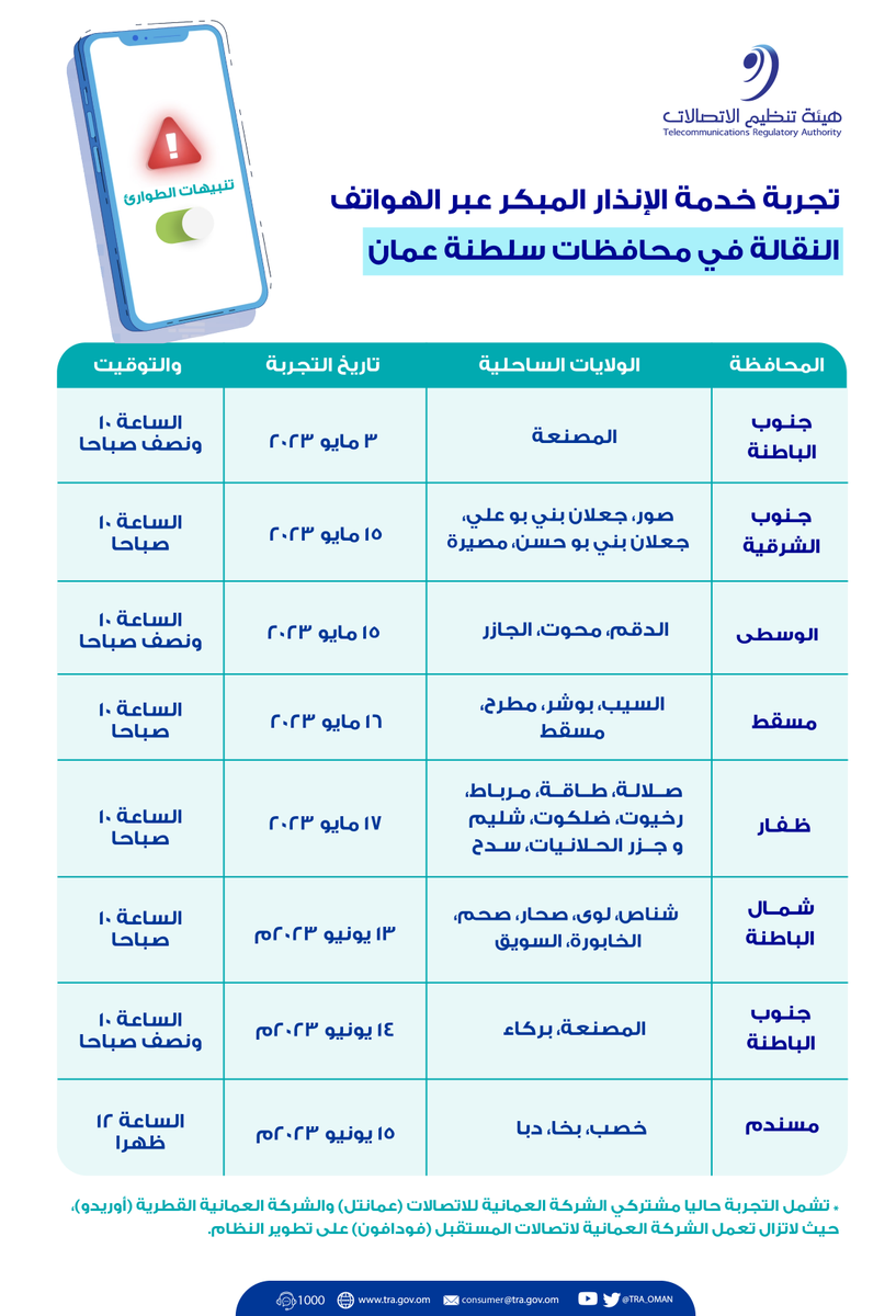 TRA_OMAN's tweet photo. تبدأ الهيئة بالتعاون مع هيئة الطيران المدني ومزودي خدمات الاتصالات خلال هذا الاسبوع  التجربة الفعليه لخدمة بث الإنذار المبكر عبر الهواتف النقالة للمشتركين.

#خدمةالإنذارالمبكر 
 #بيئة_معززة_لمجتمع_رقمي https://t.co/FbjKn8eBJx