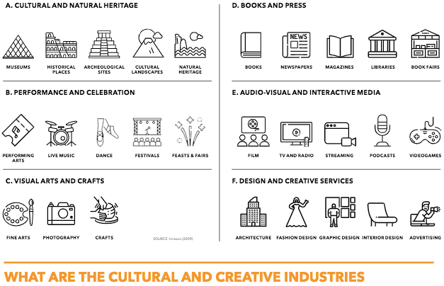 Some people claim that if AGI is reached, people can generate an income with art. Besides that AGI can also do art - this only works if people can pay for it. 
This will be challenge without an UBI (why pay people salaries when AGI is cheaper & better?). 
thepolicycircle.org/minibrief/the-…