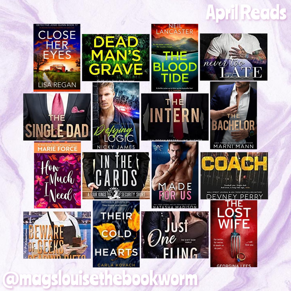 mags_louise's tweet photo. April Round Up
16 Books
3 Five โญ Reads
7 ARCs
2 #BeatTheBacklog Reads
22ish Books purchased ๐ณ๐ซฃ๐ฌ
#AprilRoundUp #MonthlyWrapUp #BookTwitter #MarieForce #NickyJames #CharlieCochet #MarniMann #BookLover #BooksWorthReading https://t.co/rDfQywNza9