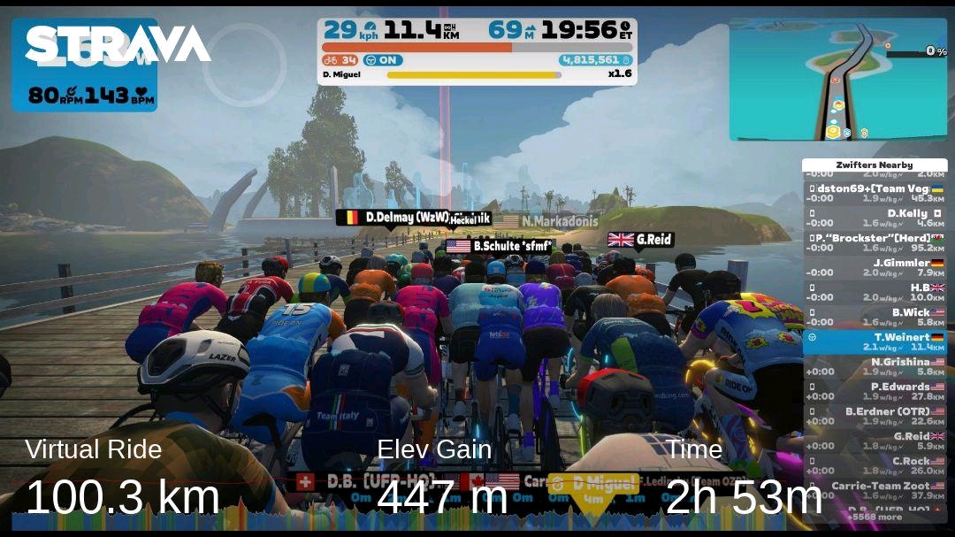 #zwift #indoorcycling Broke the 3h.