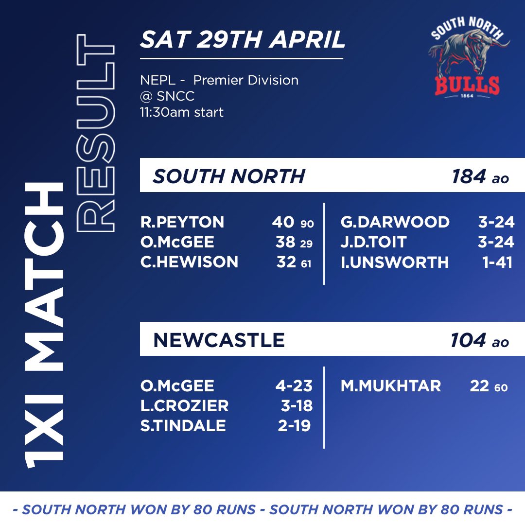 South North Cricket Club tweet media