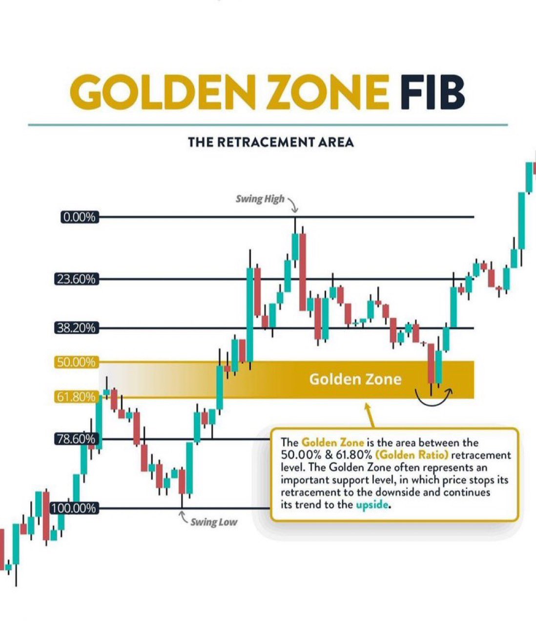 Steve Burns On Twitter In Technical Analysis A Fibonacci Retracement supply-and-demand-forex-the-forex-scalpers