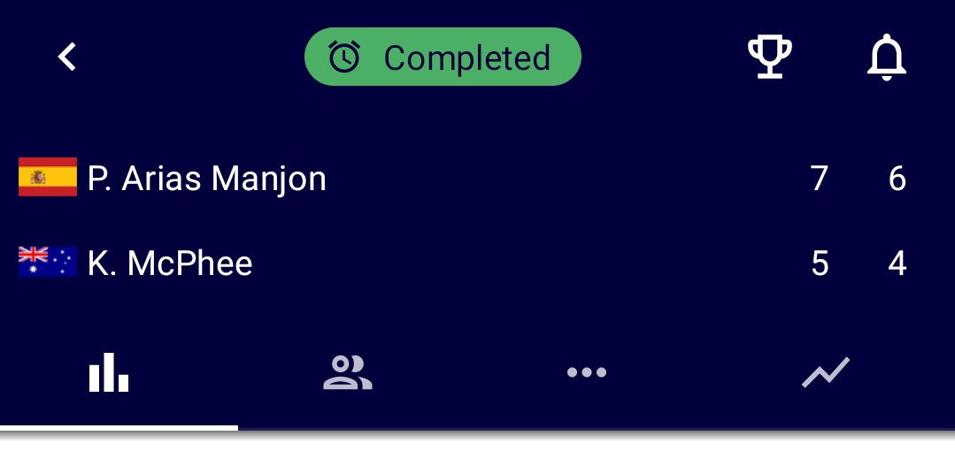 Jugando con una invitación de la RFET, <a href="/paulaarias00/">Paula Arias Manjón</a> conquista el 15k de Telde y estrena su palmarés profesional individual, en su segunda final.
Sin ceder un set.
Regreso al top900.