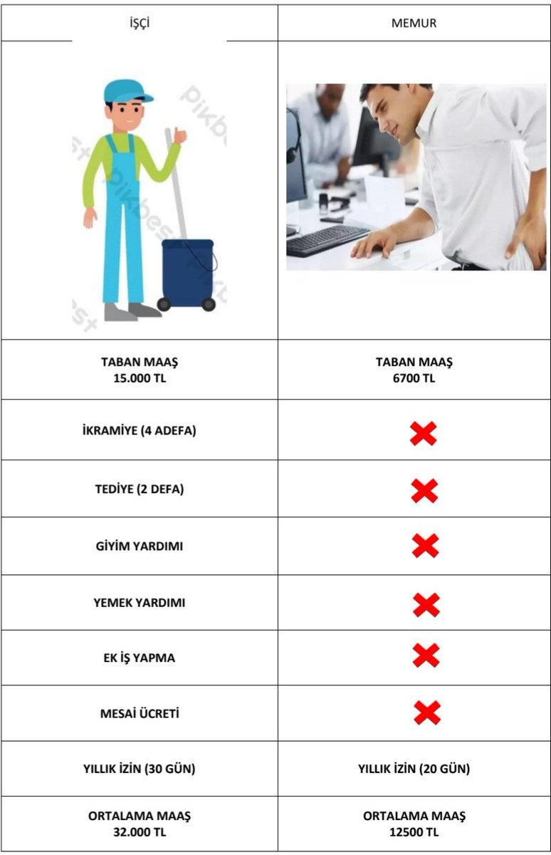 #MemuraMayıstaEkZam