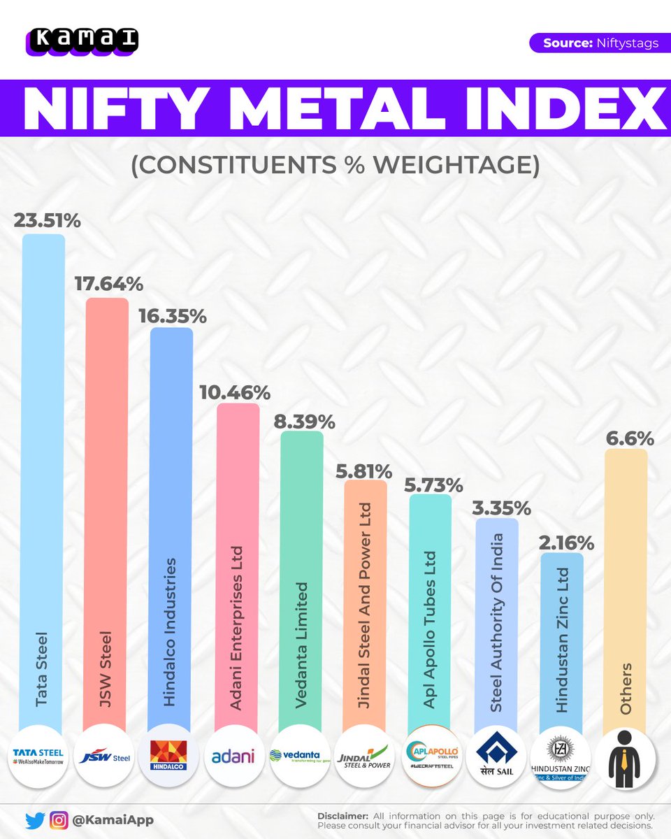 KamaiApp's tweet photo. Nifty #Metal Index. https://t.co/lWKRh9PjLJ