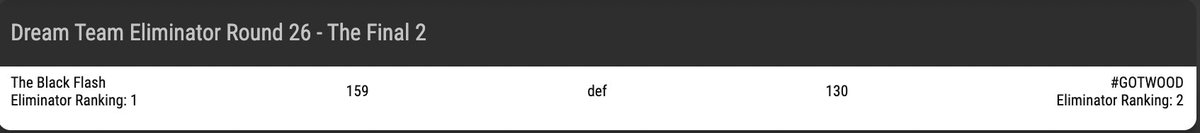ciansyd's tweet image. 1st @keepupau @aleaguemen Fantasy
2nd @Sportsdeck_AU A-League Dream Team
2nd @Sportsdeck_AU A-League Dream Team Eliminator
Congrats to all those that placed between the platforms🤝