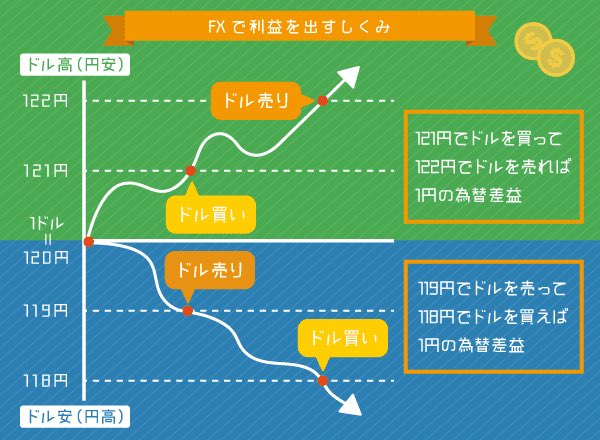 95KumaRyu's tweet photo. @t_r100000 簡単に言えばこんな感じw https://t.co/t9Gx6J8uEa