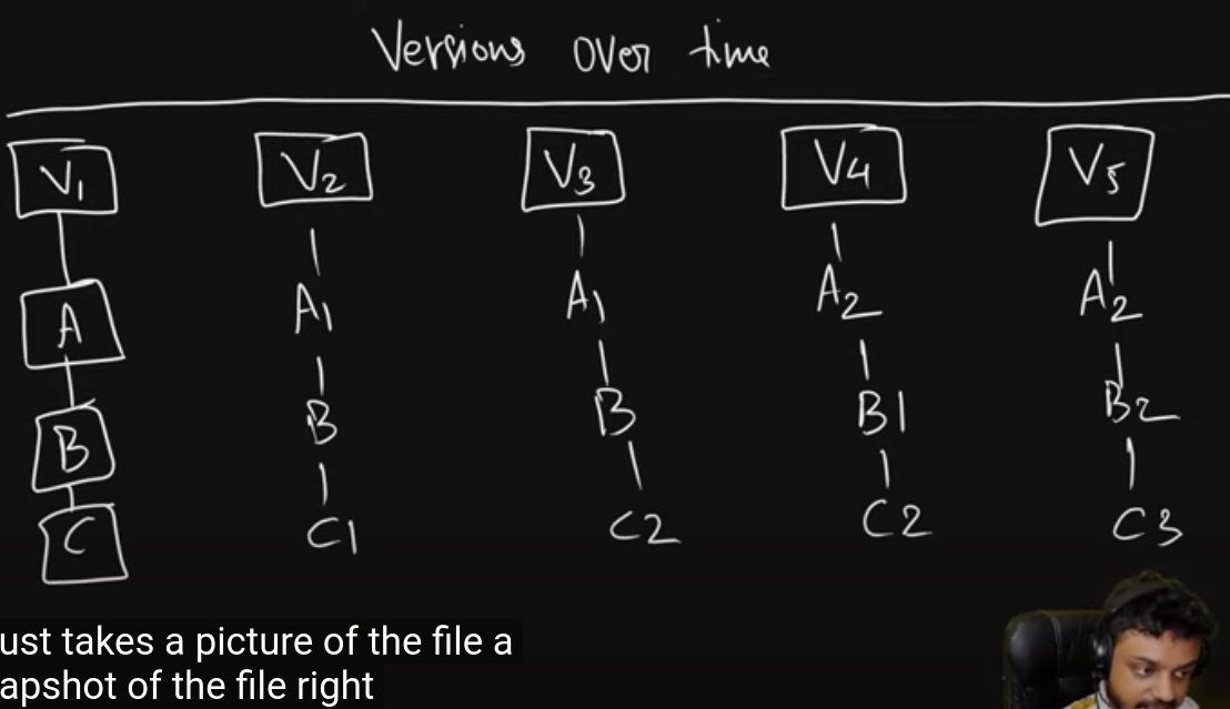 rapid_killer_9's tweet photo. Got to Learn, How Git Is better than other distributed version control system
Like, literally using git for a long time but didn't have an idea about Git in so deep and learned so many things in the first video itself
link : https://t.co/BGKwTszxIW
#LearningWithApoorv https://t.co/hTUoWhYlj4