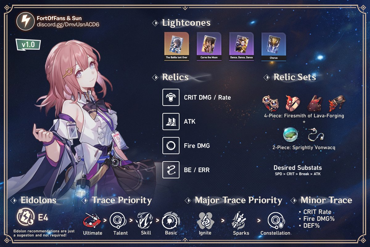 FortOfFans's tweet photo. Asta Support - Cheat sheet

Discord: https://t.co/MQmXsvcm1e https://t.co/lmPAiSSQSc