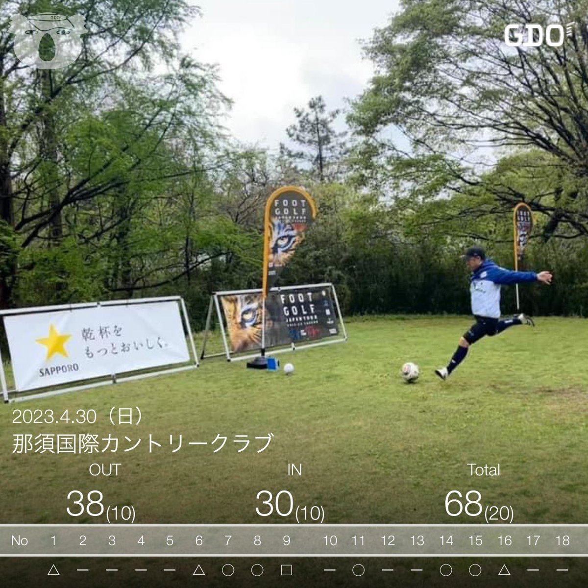 takeda1982's tweet photo. もっと改善出来る！
±0/24位タイ
#FootGolf
#フットゴルフ
#ASCTECHAgent
#ittokai
#TAJIMA
#MINAMI 
#森田コーヒー
#おたさく
#TAPEJAPAN
#Footgolfweb
#846YAJIRO
#Footballcoaching
#FITrain24
#HIBARI11
#RETRY
#TokyoGirls
#福田設備
#one8ty
#DivinedALEFootGolfCLUB
#FootGolfLabJapan https://t.co/9byy9y8ZC7