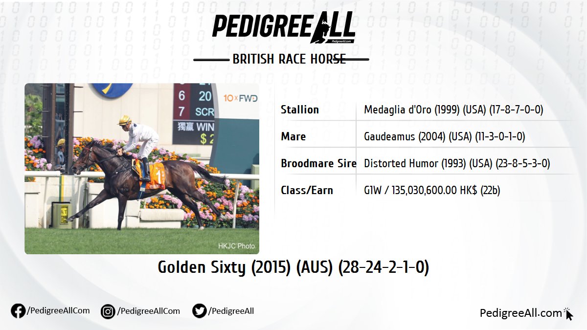 Golden Sixty wins the G1 Champions Mile.

pedigreeall.com/golden-sixty-a…