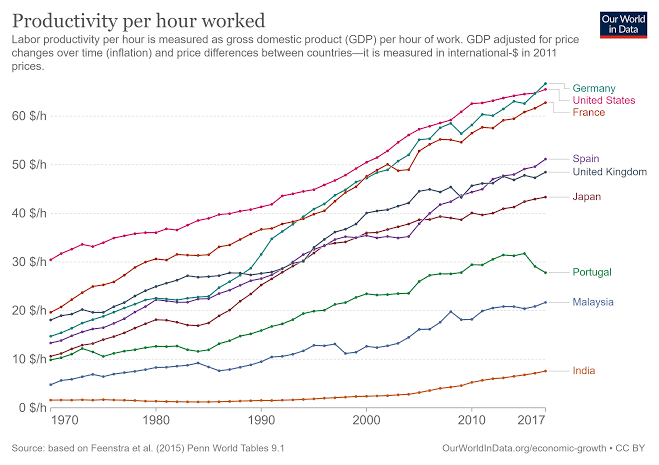 AshishTekale_'s tweet photo. 𝐈𝐍𝐃𝐈𝐀 Still Struggling with working Hrs, while the world reached 4 Days Week with Strong Productivity.
We are demanding 5DaysBanking along with 
#BankersNeedWorkLifeBalance
World has proved less working hours doesn't affect the productivity or efficiency rather boost it. https://t.co/2O4GXZR0gG
