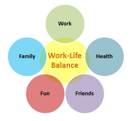SharanB17's tweet photo. Work-life balance is crucial for bankers to maintain their physical and mental well-being.
#BankersNeedWorkLifeBalance https://t.co/J9N22E4svy