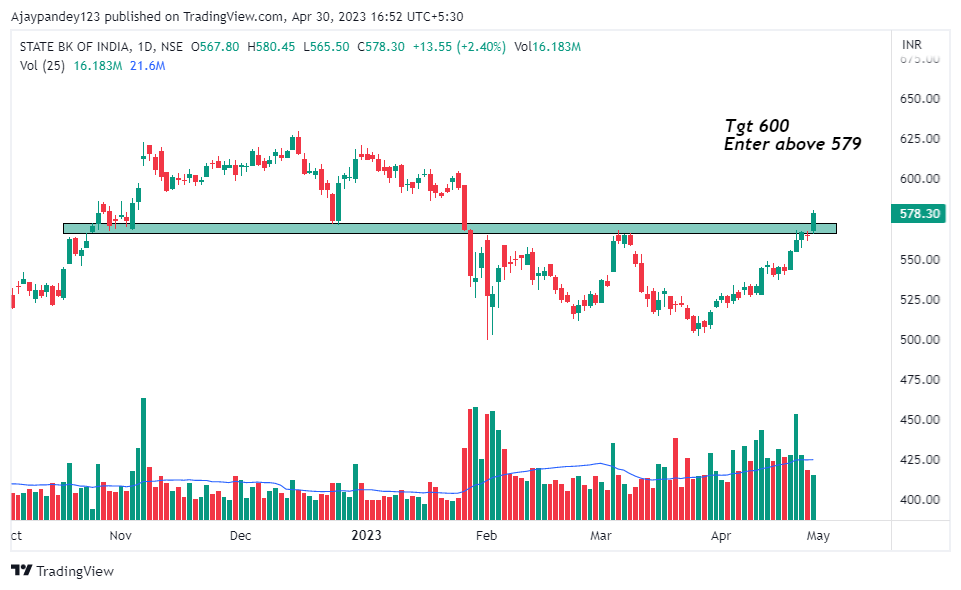 Technical Charts on Twitter "Stocks to watch 1. REC Ltd(W) 2. SBI Ltd