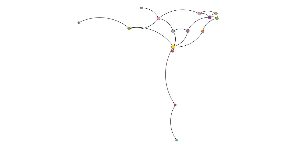 randomGraphs's tweet image. Florentine Families (15 nodes)