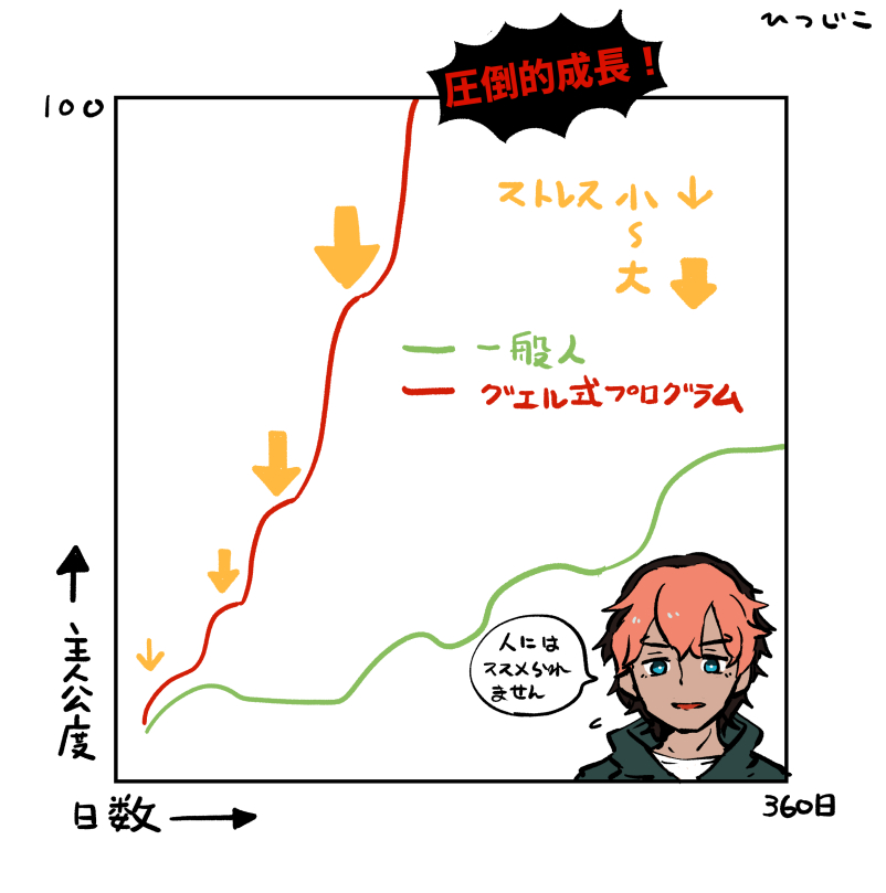 凄い…グエル先輩の主人公度がぐんぐん上がって行く…! 