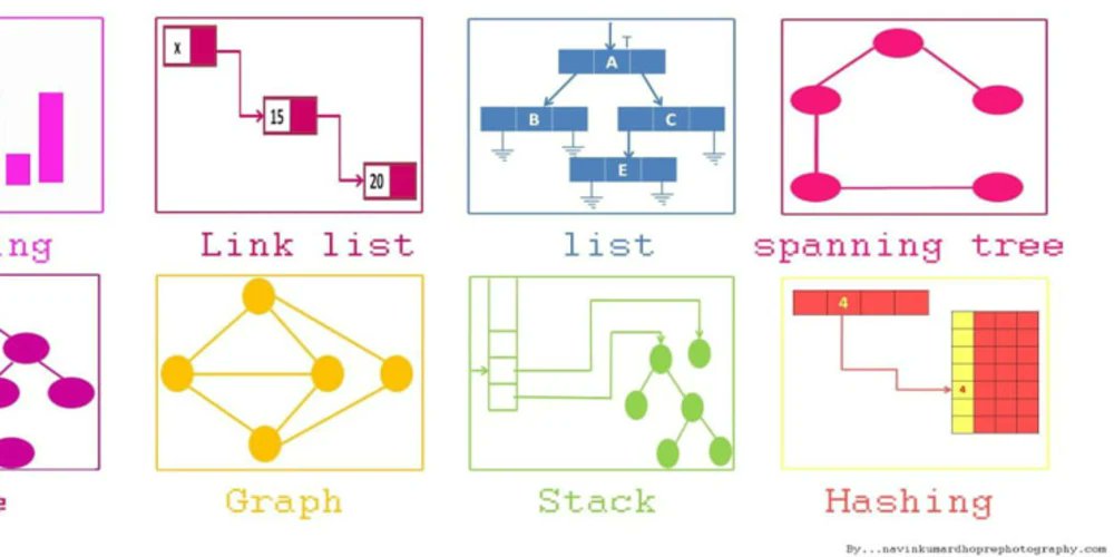 javinpaul's tweet photo. 100+ Questions for Coding Interviews
1. Data Structure - https://t.co/UJkmiF6ucb
2. SQL - https://t.co/3jriMW81ay
3. System Design - https://t.co/h8XnV9Wana
4. Linux - https://t.co/ChQWOykW26
5. Java - https://t.co/R6W7Uzbl6l
6. OOP - https://t.co/VqKPGseY6d https://t.co/QZB4vfRQFo