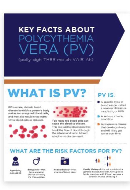 #COPD #COPDawareness #PolycythemiaVera