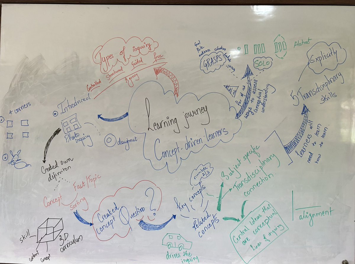 nurnzr's tweet photo. We dived deep into conceptual understanding with Ms. Veena @veenadsilva during the IB Asia Pacific Regional Workshop on Concept Driven Learners. Thank you for the wonderful learning experience. 

#ib #ibpyp #IBAPC #ibworkshop #conceptdrivenlearners #concepts  #ibindia #ibo https://t.co/TpIWl05JLk