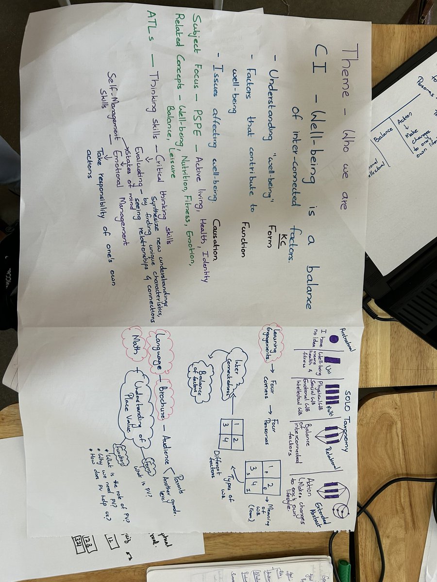 nurnzr's tweet photo. We dived deep into conceptual understanding with Ms. Veena @veenadsilva during the IB Asia Pacific Regional Workshop on Concept Driven Learners. Thank you for the wonderful learning experience. 

#ib #ibpyp #IBAPC #ibworkshop #conceptdrivenlearners #concepts  #ibindia #ibo https://t.co/TpIWl05JLk