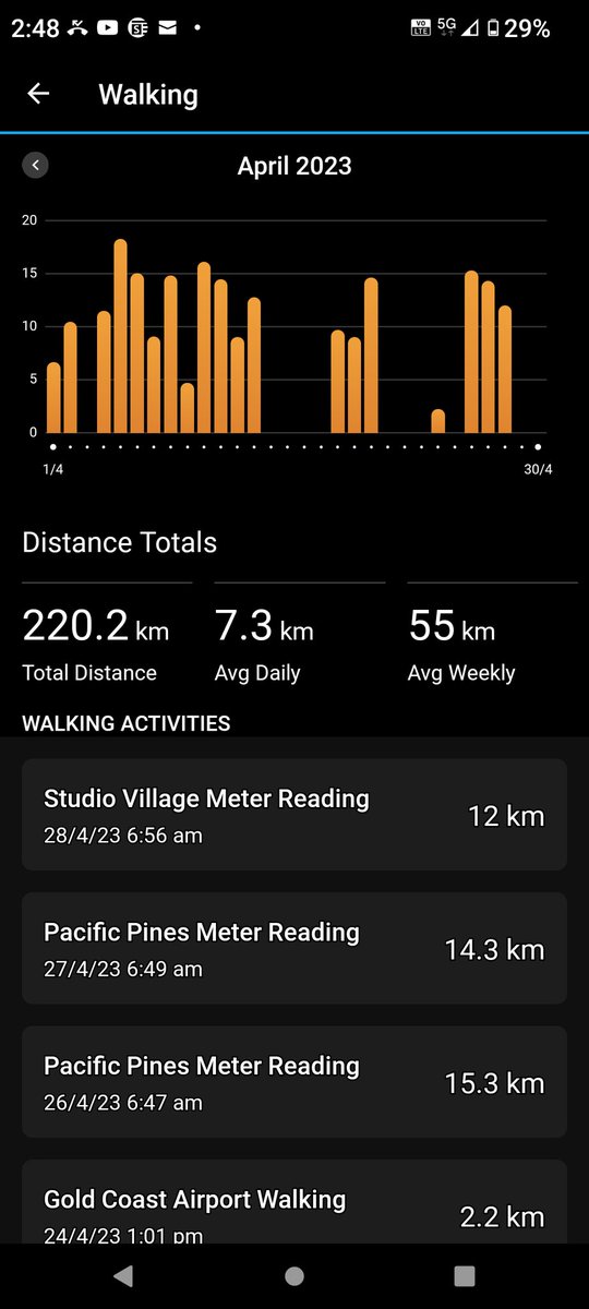 Ultra_Kelvin's tweet photo. Bit of struggle running this month again, 50K in one race the remaining 70K over a few training runs, much more walking, mainly work. At least I look like I'm running well in the race photo 😂. 510K of running this year.
#runchat #stats #runner #runstats #training https://t.co/hjdAcNHmH7