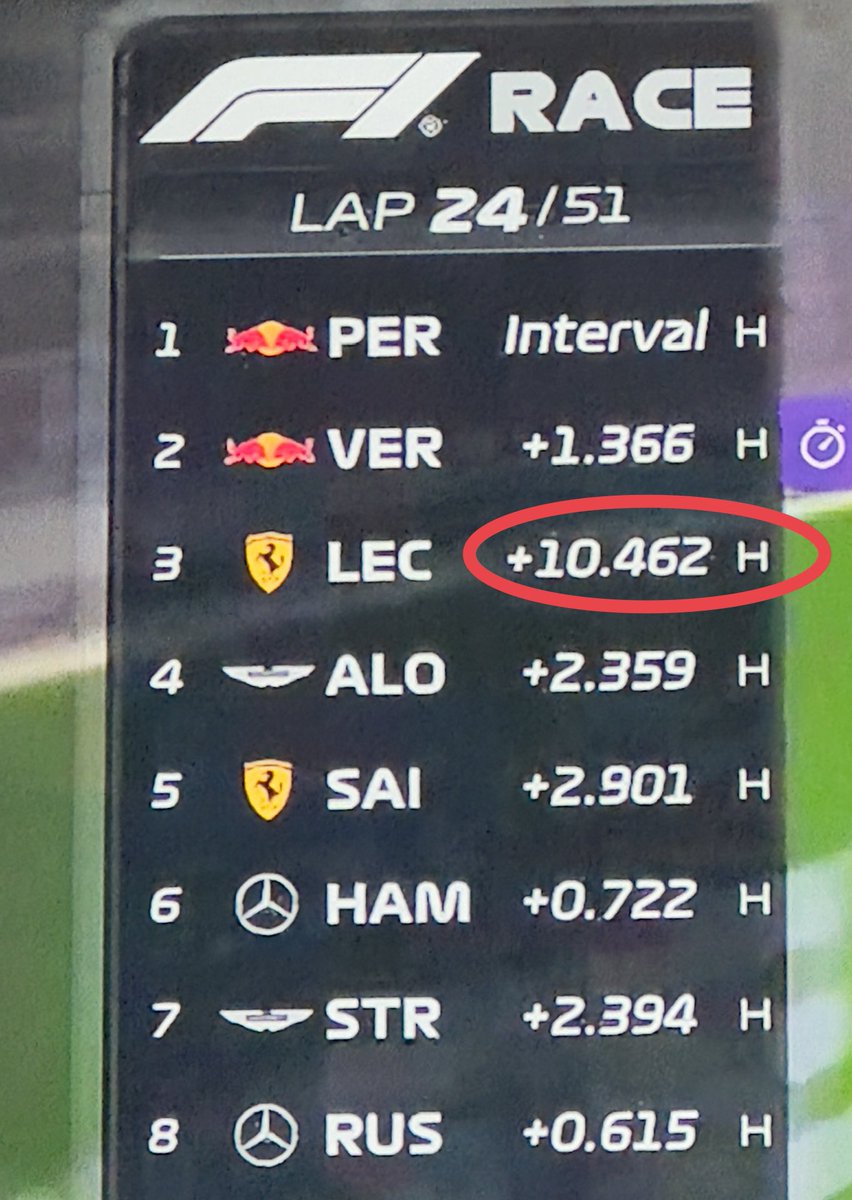 f1amani's tweet image. “These new regulation are meant to make the sport more exciting!!”

The sport: