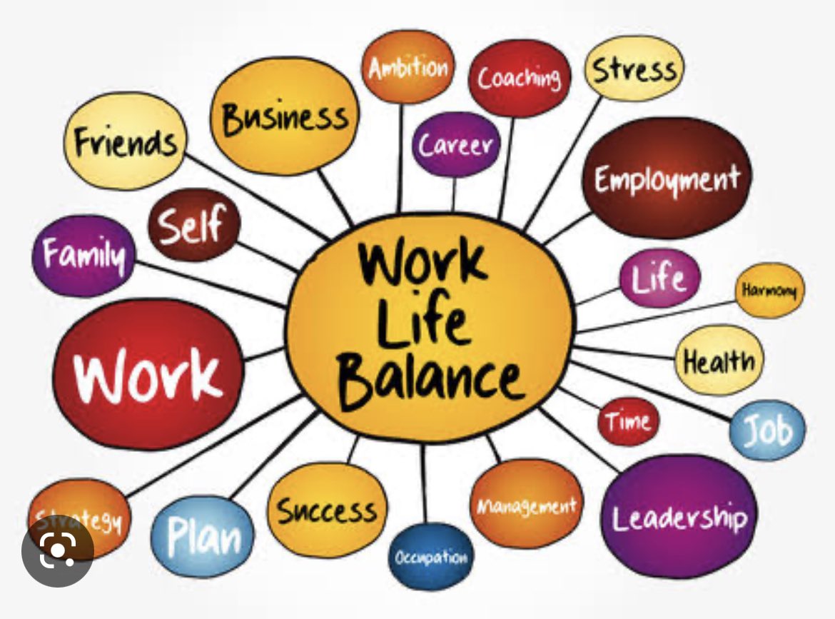 #BankersNeedWorkLifeBalance Work Life balance is the need for any individual and organisation