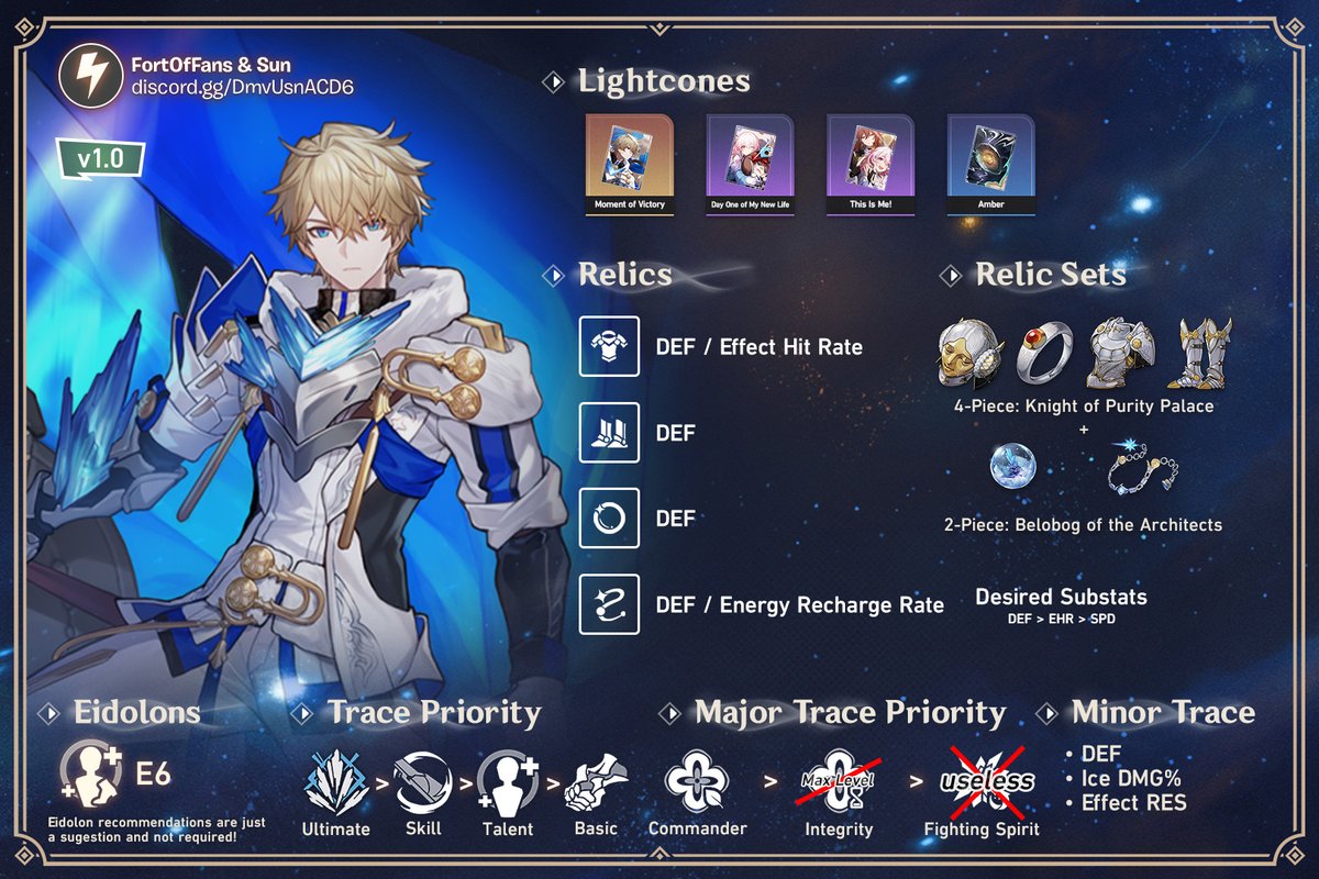 FortOfFans's tweet photo. Gepard Shielder - Cheat sheet

Discord: https://t.co/MQmXsvcm1e https://t.co/P7q40Chakj