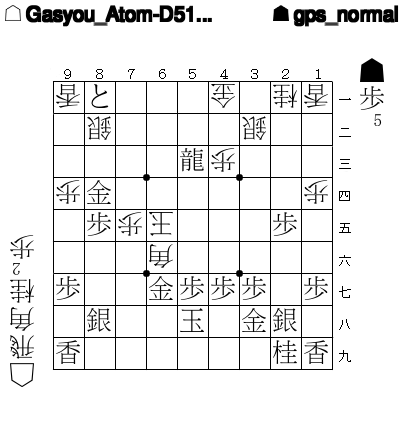 3x10000's tweet photo. 【第6695問】▲gps_normal 対 △Gasyou_Atom-D510_1c2t からの出題です。 https://t.co/nEpNzaMIVZ #shogi https://t.co/iMlUwn90e8