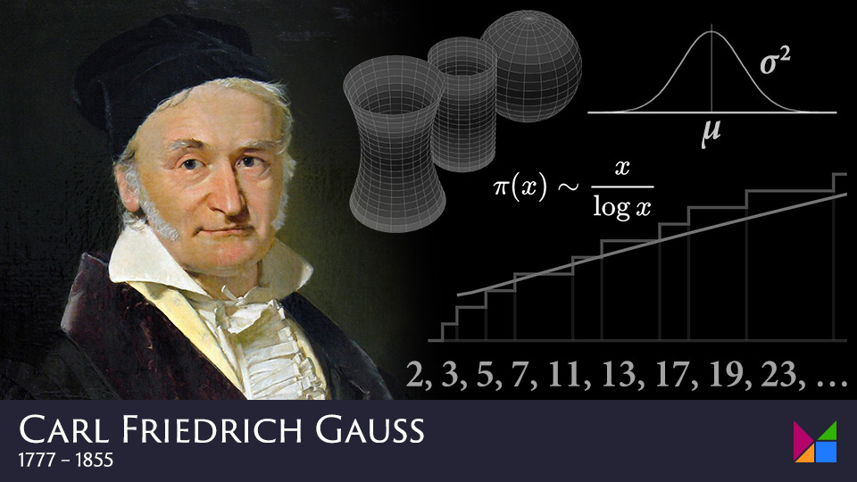 MathigonOrg's tweet photo. Carl Friedrich Gauss, born 246 years ago #onthisday, was one of the greatest mathematicians in history. He made groundbreaking discoveries in every area of maths, physics, and astronomy and mentored many other important mathematicians. Learn more at https://t.co/S7PC4RchQB https://t.co/TmVvEvFREH