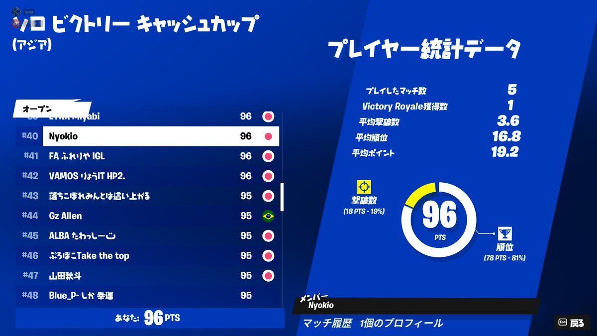 にょきお tweet media