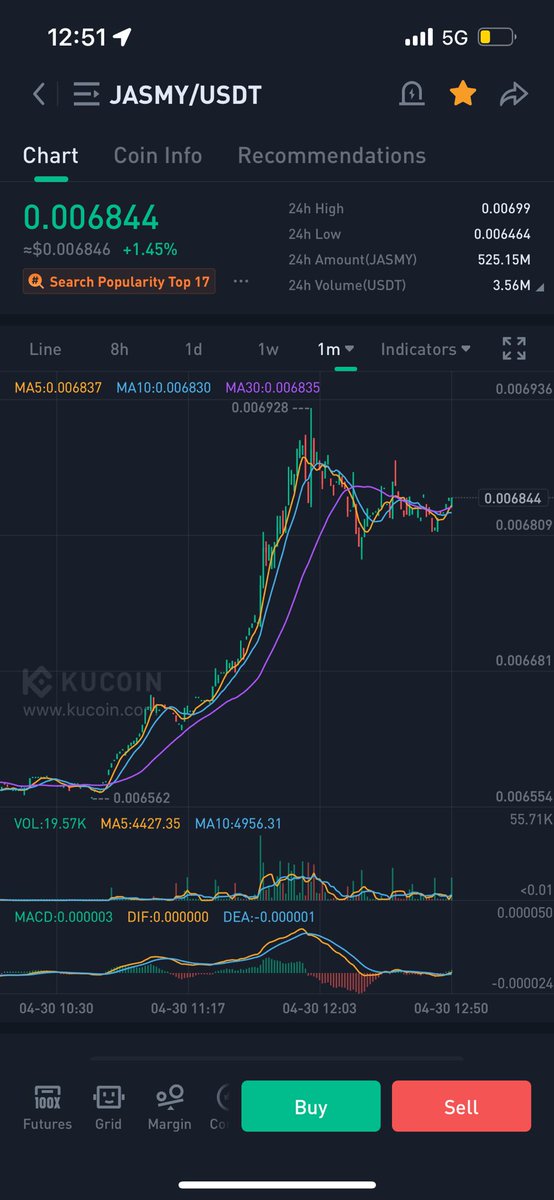 BTCAnalysts's tweet photo. As I predicted 🚀
$Jsmy
#JSMY
#BTC
#Bitcoin https://t.co/CgEtv5Hrc1