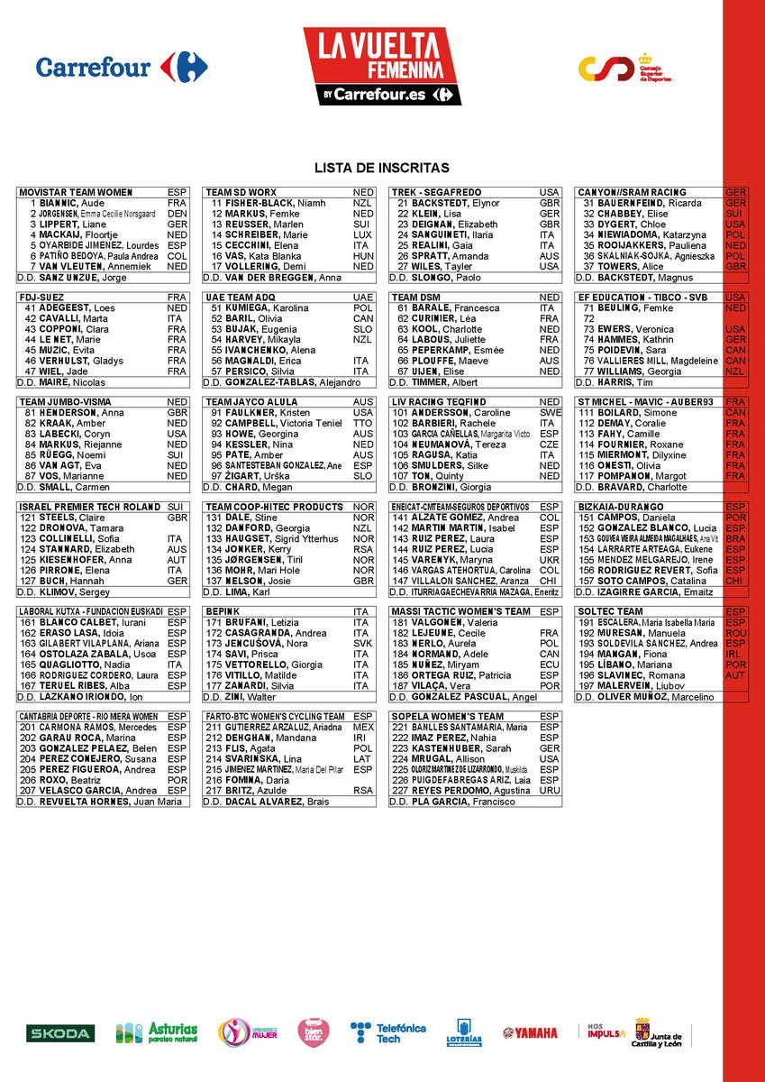 LaVueltaFem's tweet photo. 📝 La Vuelta Femenina by https://t.co/7WuIYU1Pvi - Lista de inscritas   

📝 #LaVueltaFemenina - final startlist https://t.co/l03jpogK8C