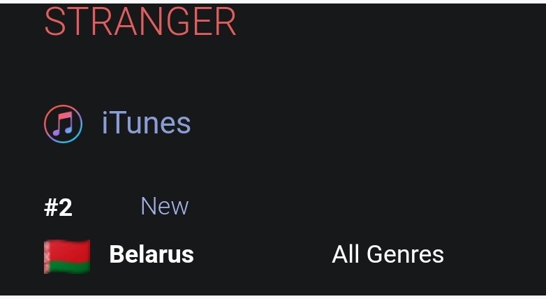 DimashTrends's tweet photo. ποΈ 30 April 2023
@dimash_official 1 new peak position on #iTunes π―
Kudos Dears π«
#DimashoniTunes
#Dimash_Stranger
#2 in Belarus
Keep Supporting #DimashMusic
Stranger World Tour 2023 https://t.co/nhNszOSEtQ