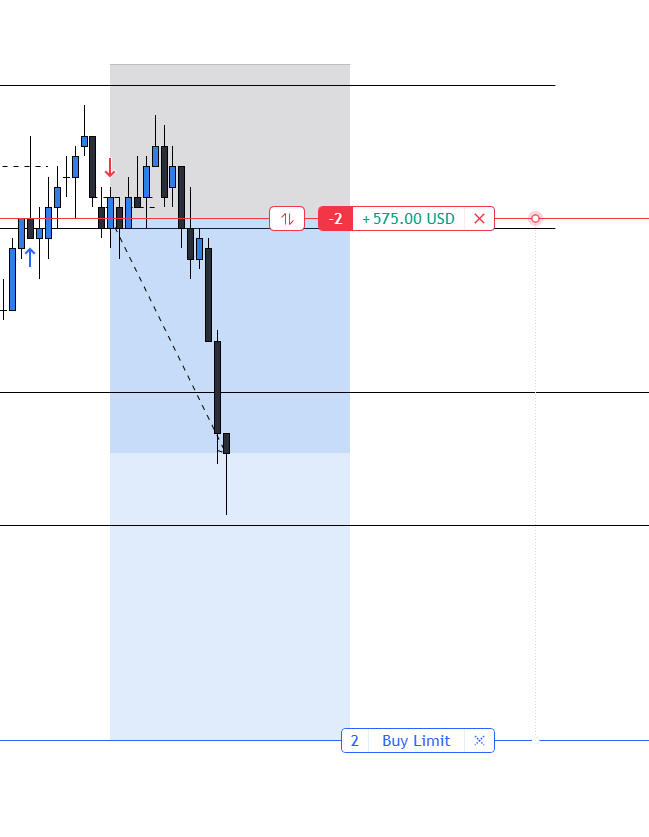 smc_casper's tweet photo. Thanks so much to everyone who tuned into the twitch stream￼ Took 1 L, then got this banger live! Stops moved up and trimmed, ez day Go tell your guru or discord to trade live ￼ https://t.co/71AX5dXT8w