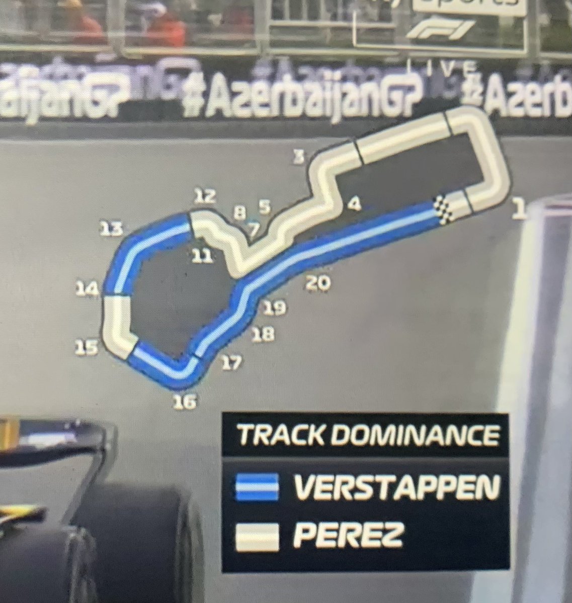 ahmed_baokbah's tweet photo. Sergio Perez is faster in slow corner , while max is the fastest in the straight lines #AzerbaijanGP https://t.co/rwYSjGE1Hu