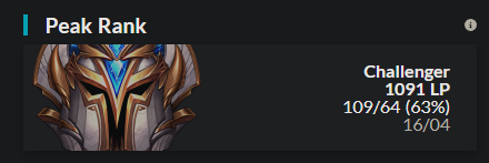 Densi_lol's tweet photo. After grinding soloq for a while and reaching 1.1k LP with 63% winrate
I've decided to giveaway some free jungle coaching sessions
I coach soloq and competitive jungle
I will randomly pick 3 people by the end of next week
To join just❤️and🔁 
Normally i charge 20 euros per hour https://t.co/DoHshsxZvx