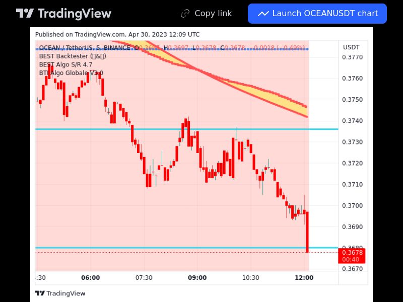 TradingView trade OCEAN 5 minutes