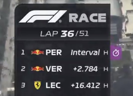 lercsainzz's tweet photo. “the new regulations are meant to bring closer racing and more exciting”

is close racing and more exciting in the room with us? https://t.co/i2VLJplhuk
